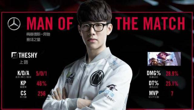 议的策略 议的策略